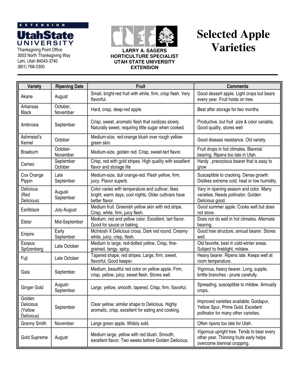 Selected Apple Varieties