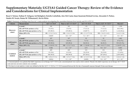 UGT1A1 Guided Cancer Therapy: Review of the Evidence and Considerations for Clinical Implementation