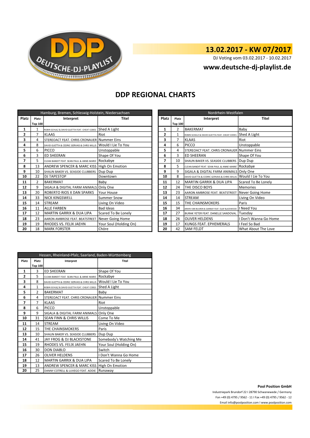 Kw 07/2017 Ddp Regional Charts