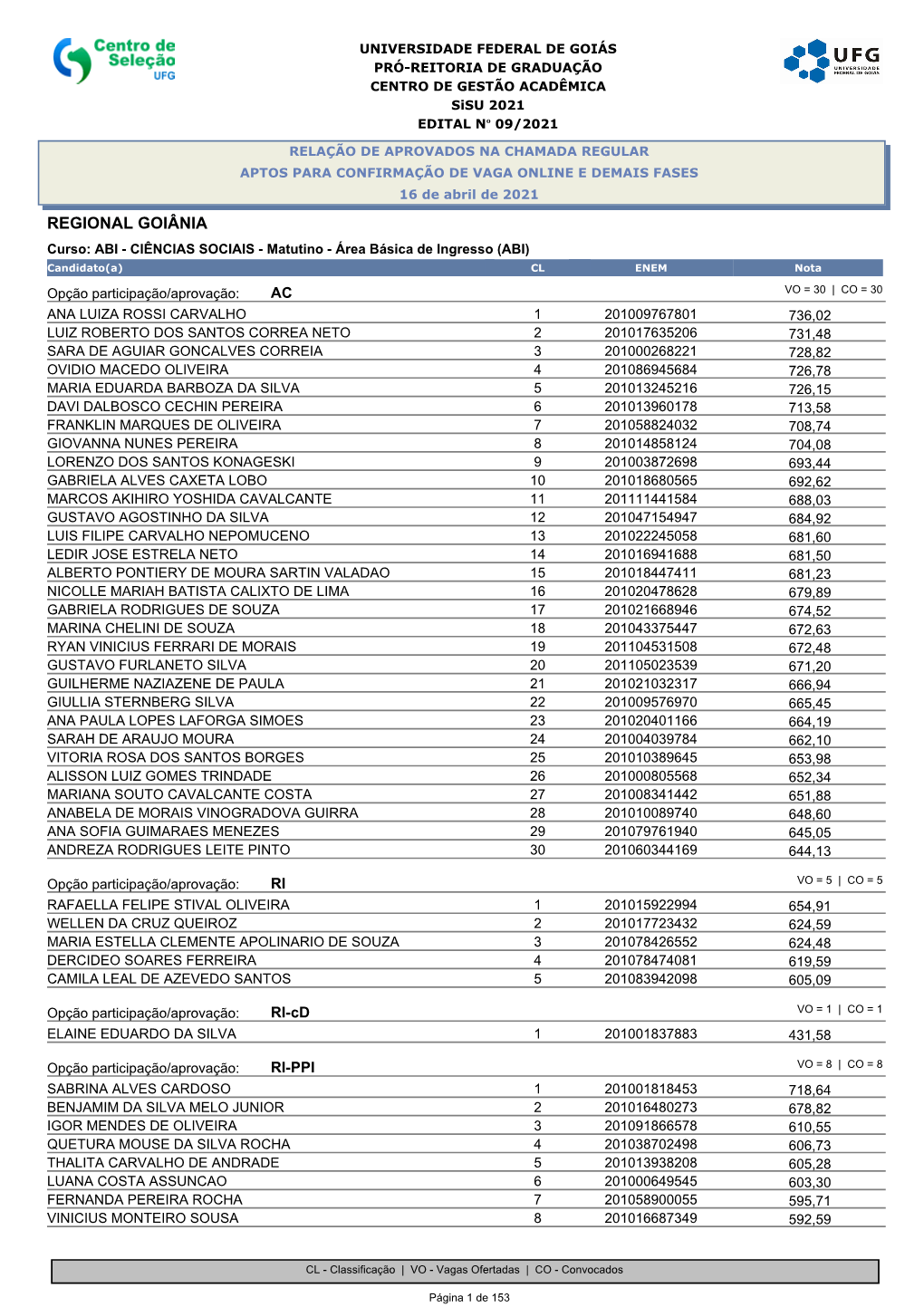 Relação De Aprovados Na Chamada Regular Para