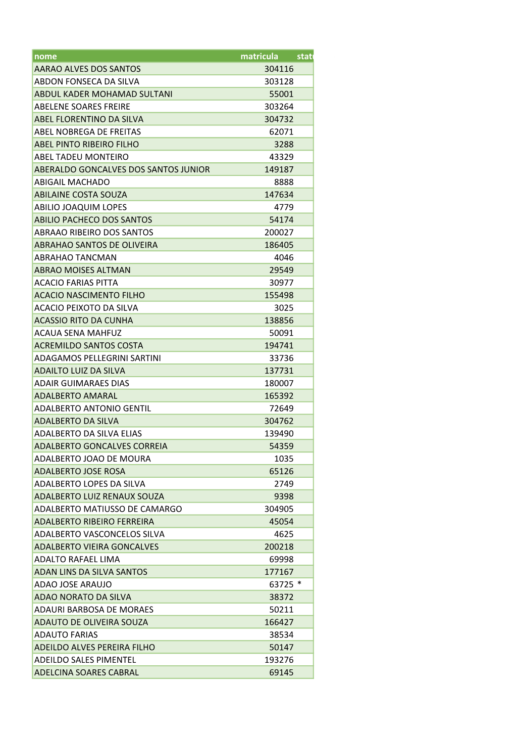 Lista Associados