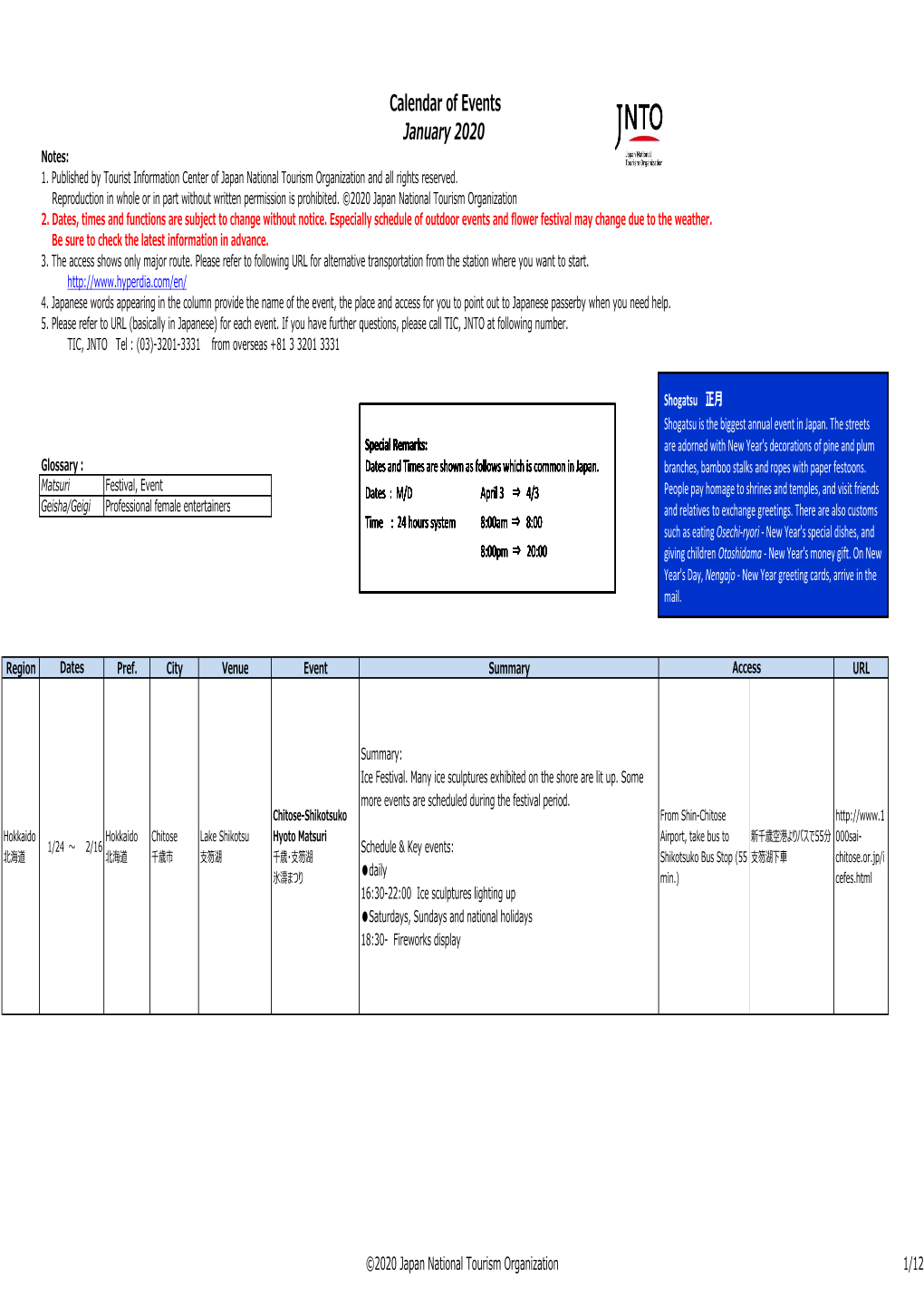 Calendar of Events January 2020 Notes: 1