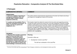 Peasholme Relocation - Comparative Analysis of the Shortlisted Sites