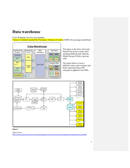 Data Warehouse