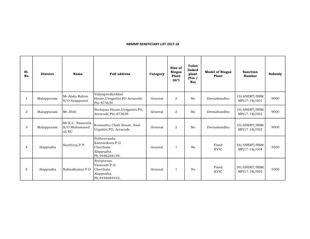 Nbmmp Beneficiary List 2017-18