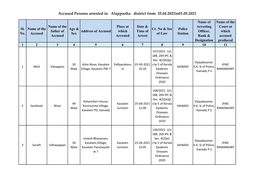 Accused Persons Arrested in Alappuzha District from 25.04.2021To01.05.2021