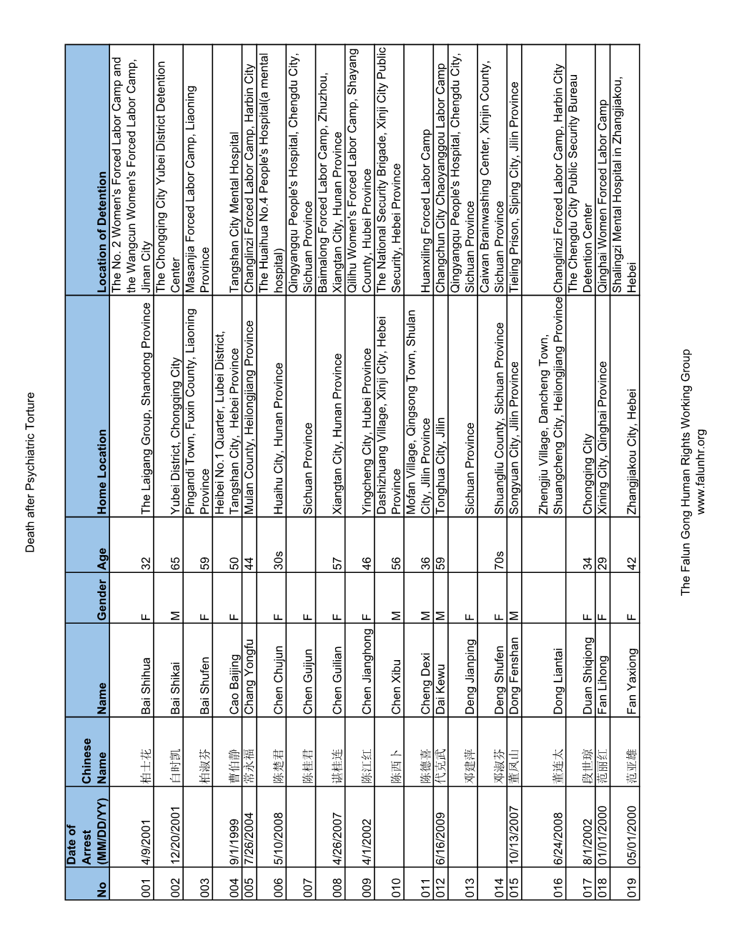 Psychiartrictorture-English-Death After Psychiatric Torture