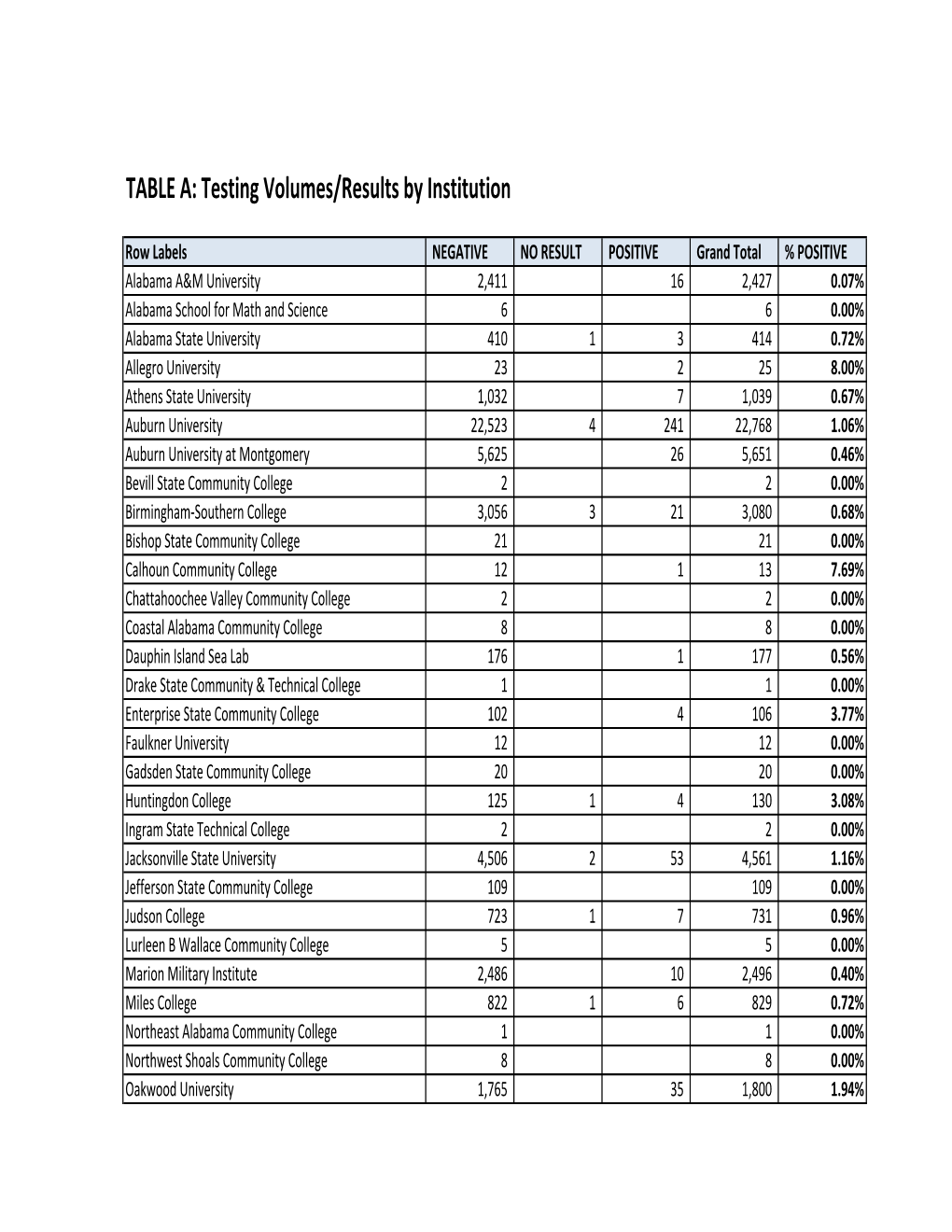 UAB Guidesafe Testing Data Final Report