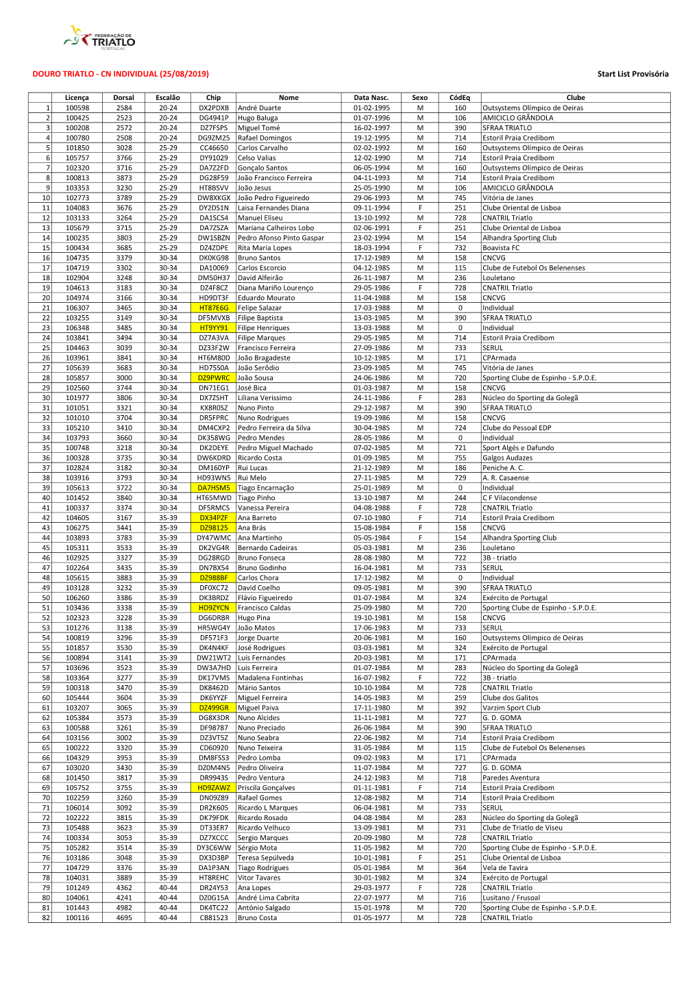 Lista Inscritos Campeonato Nacional Individual