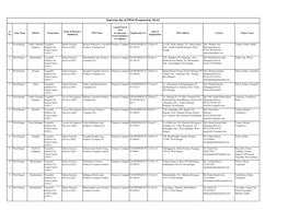 List of Fpos in the State of West Bengal.Pdf