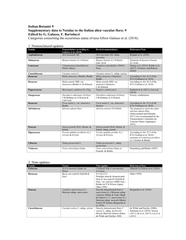 9 Edited by G. Galasso, F. Bartolucci Categories Concerning the Occurrence Status of Taxa Follow Galasso Et Al