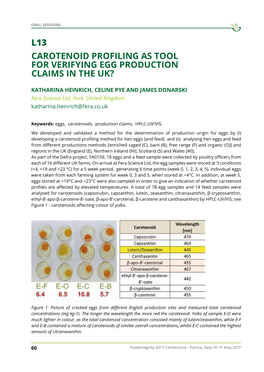 Carotenoid Profiling As a Tool for Egg Production