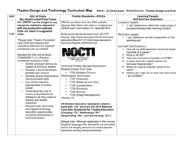 Theatre Design and Technology Curriculum Map Name: Jo Strom Lane Grade/Course: Theatre Design and Technology Map Updated: 2014-2015