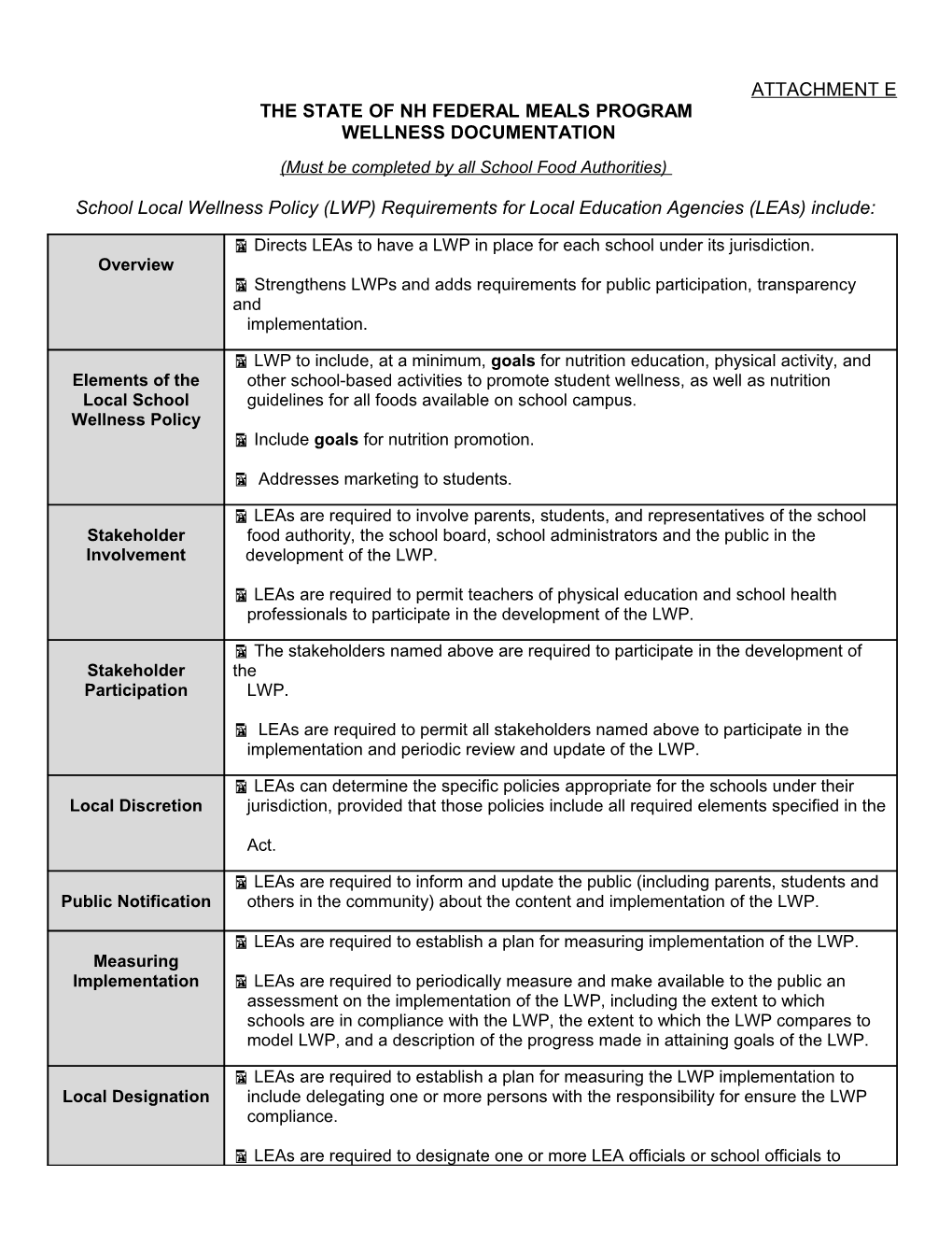 Documentation of Required