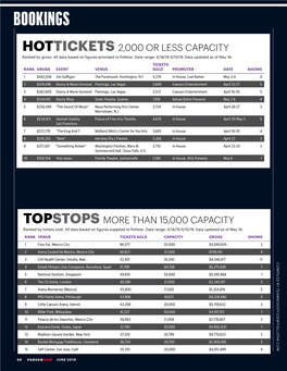 Hottickets 2,000 Or Less Capacity Topstops More Than 15,000 Capacity