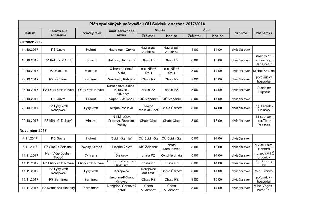 Plán Spoločných Poľovačiek OÚ Svidník V Sezóne 2017/2018