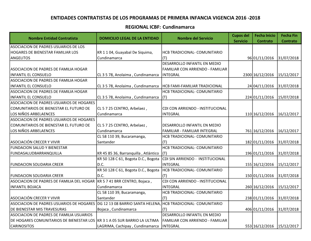 REGIONAL ICBF: Cundinamarca ENTIDADES CONTRATISTAS DE LOS PROGRAMAS DE PRIMERA INFANCIA VIGENCIA 2016 -2018