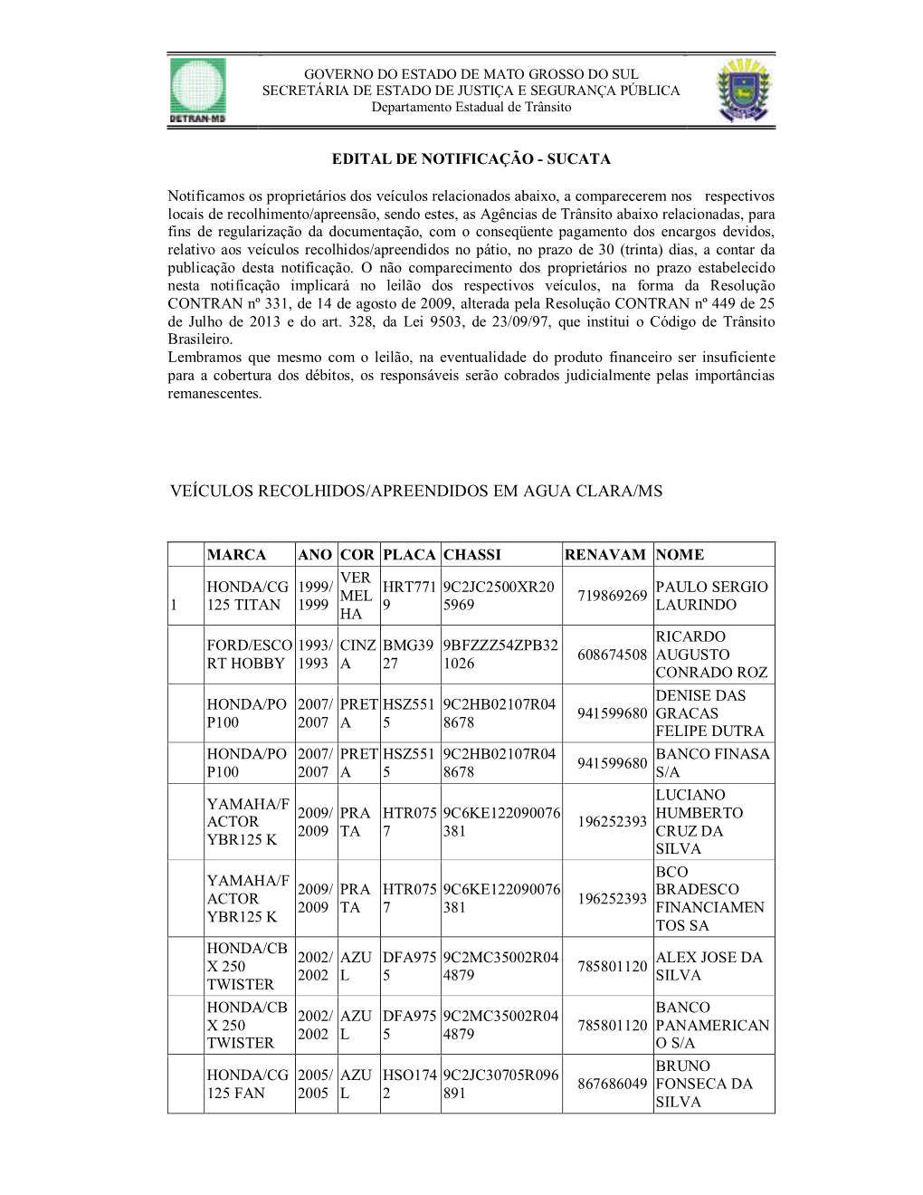 Veículos Recolhidos/Apreendidos Em Agua Clara/Ms