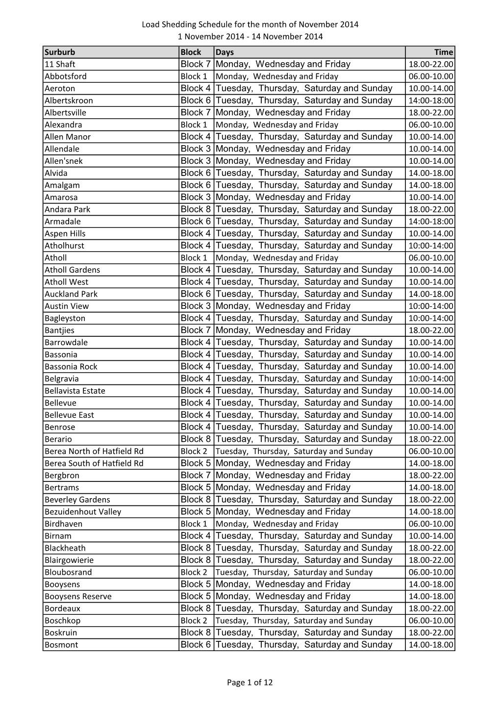 Load Shedding Schedule for the Month of November 2014 1