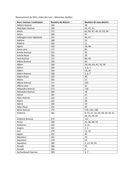 Recensement De 1911, Index Des Rues – Montréal, Québec