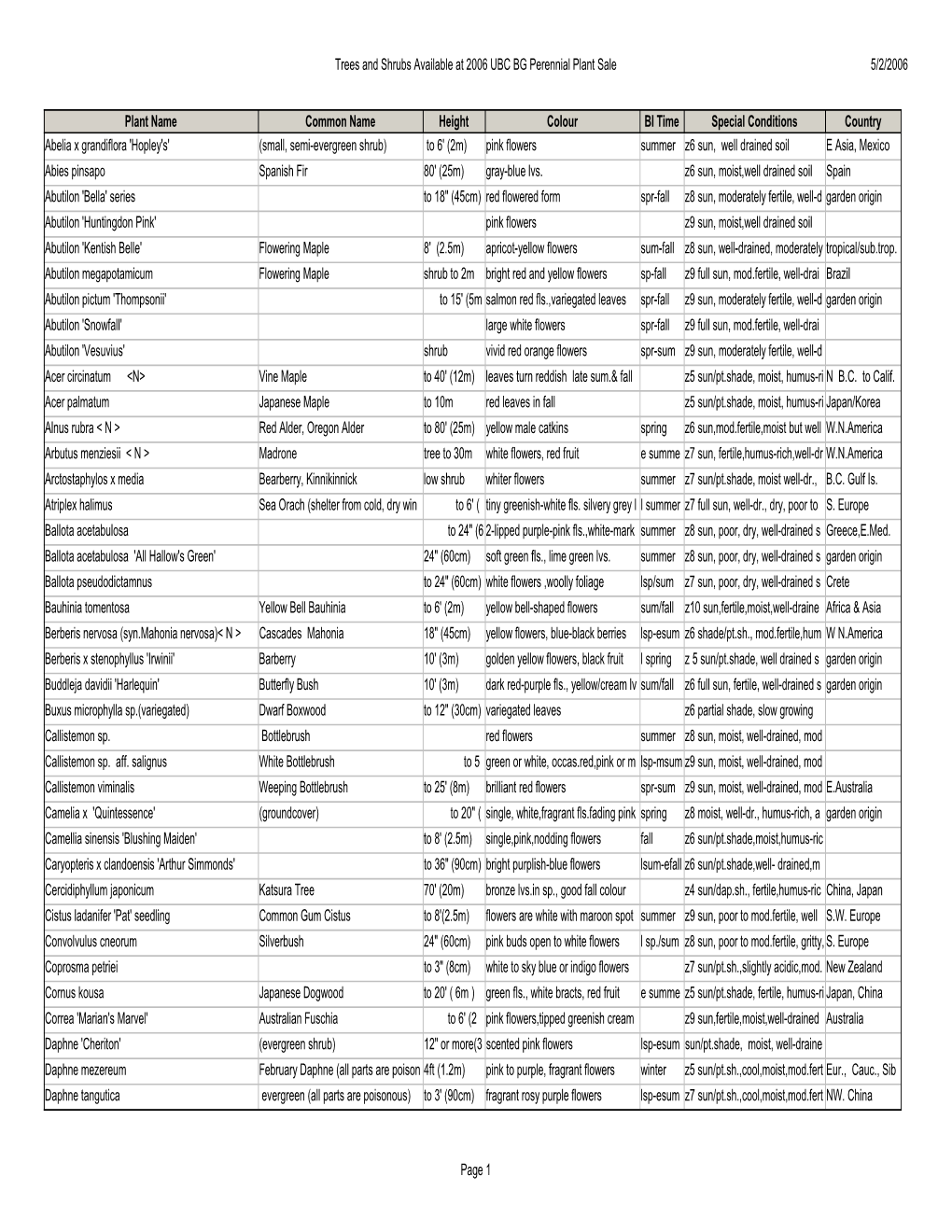 Trees and Shrubs Available at 2006 UBC BG Perennial Plant Sale 5/2/2006