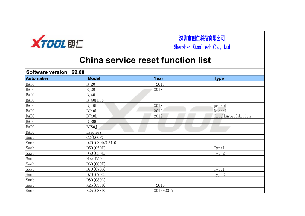 China Service Reset Function List