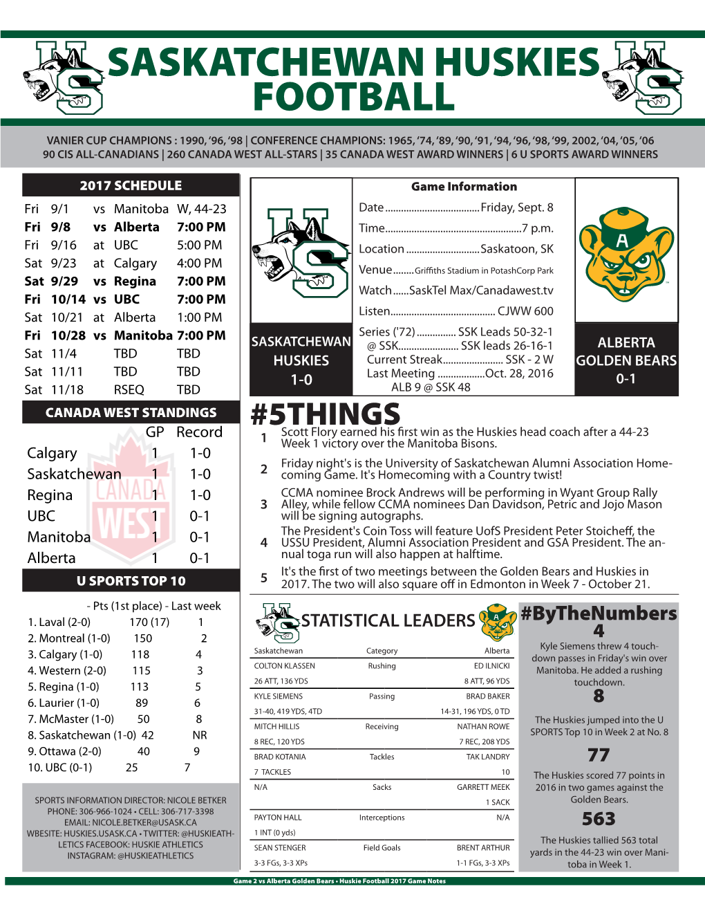 Saskatchewan Huskies Football