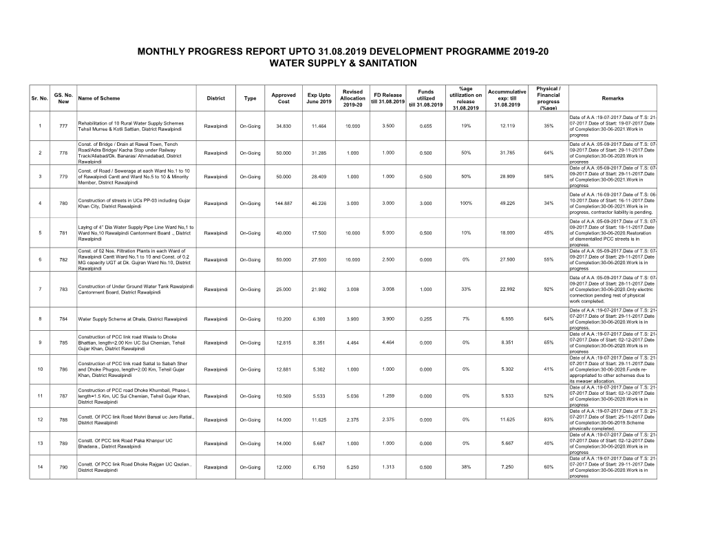 Monthly Progress Report Upto 31.08.2019 Development Programme 2019-20 Water Supply & Sanitation