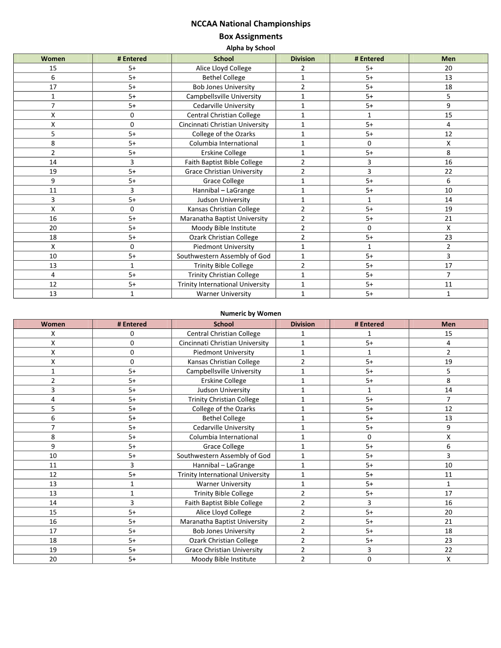 NCCAA National Championships Box Assignments