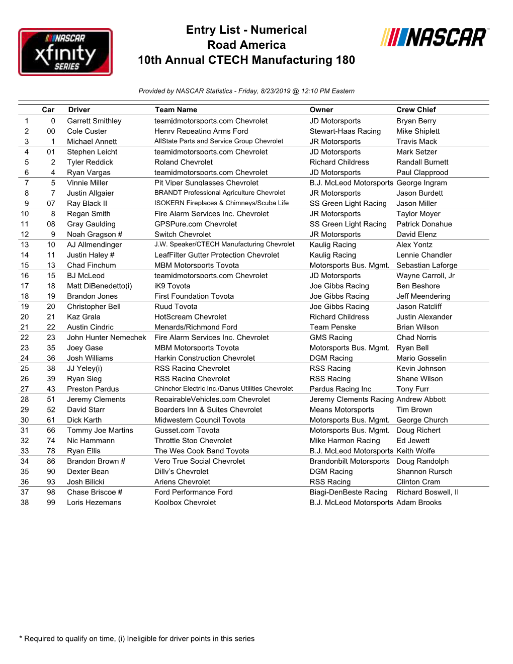 Entry List - Numerical Road America 10Th Annual CTECH Manufacturing 180