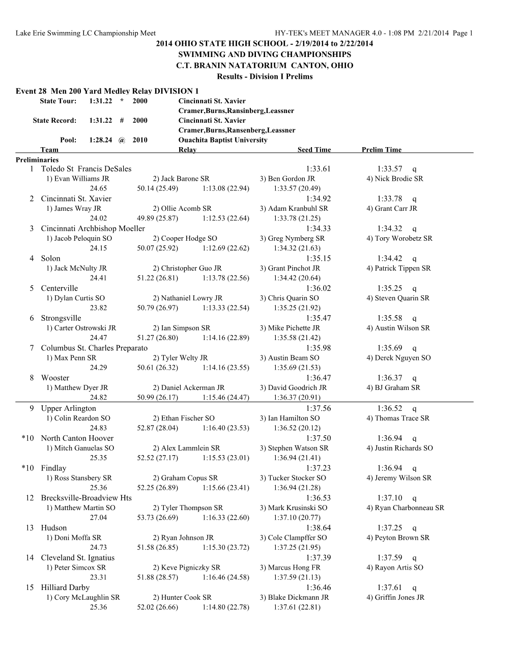 2014 OHIO STATE HIGH SCHOOL - 2/19/2014 to 2/22/2014 SWIMMING and DIVING CHAMPIONSHIPS C.T