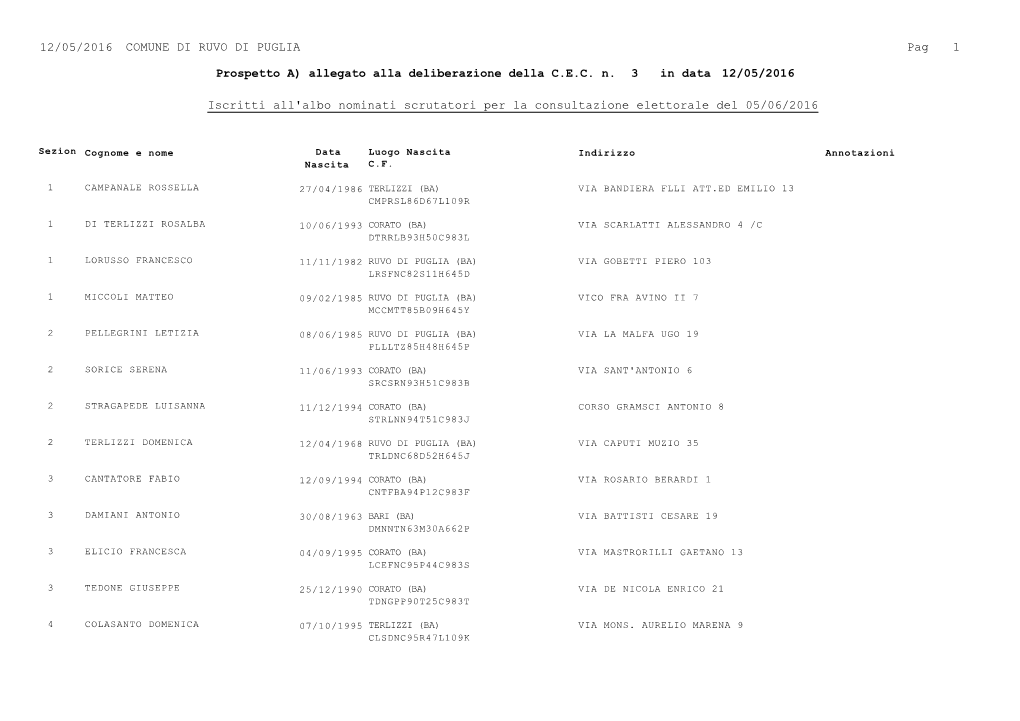 COMUNE DI RUVO DI PUGLIA 12/05/2016 Pag 1 Prospetto A
