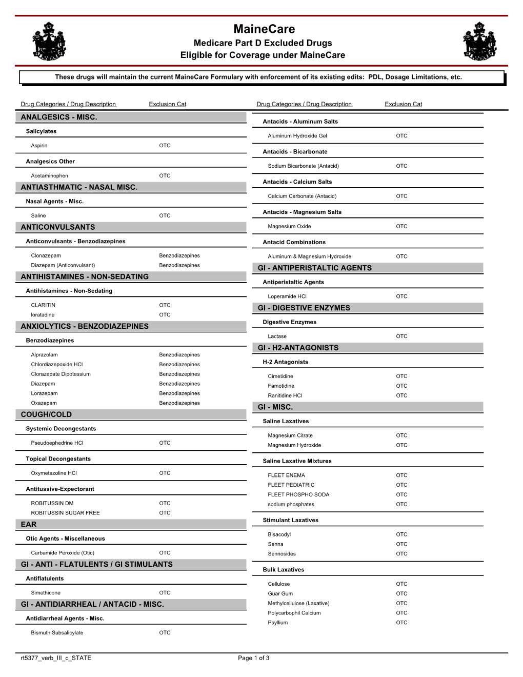 Mainecare Medicare Part D Excluded Drugs Eligible for Coverage Under Mainecare