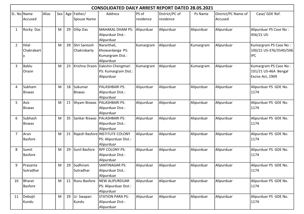 Consolidated Daily Arrest Report Dated 28.05.2021 Sl