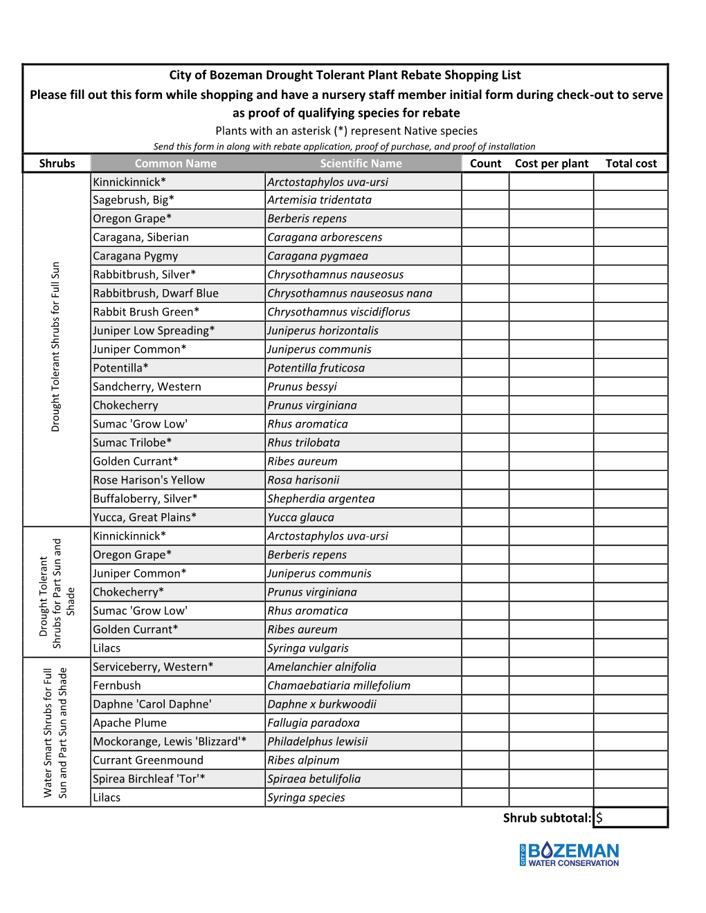 Complete Drought Tolerant Plant Shopping List