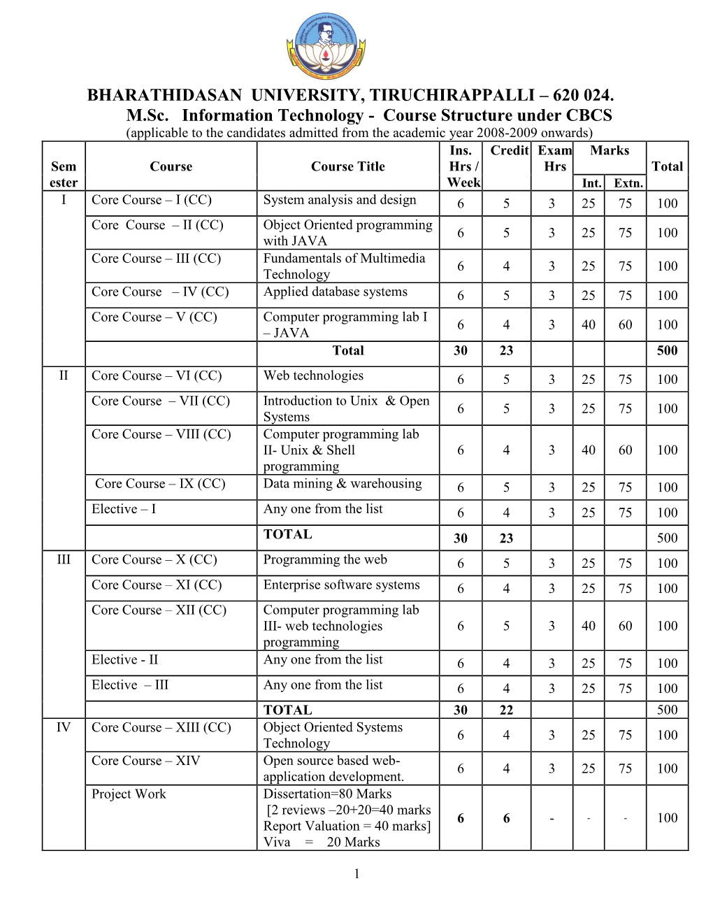 Bharathidasan University, Tiruchirappalli – 620 024