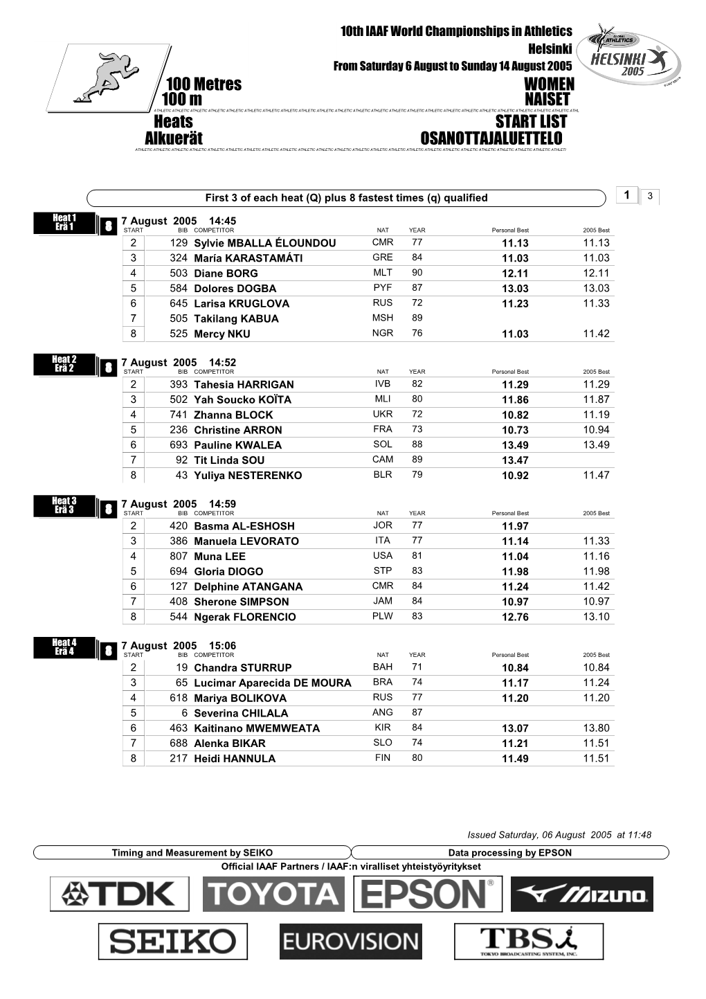 Heats START LIST 100 Metres WOMEN Alkuerät OSANOTTAJALUETTELO 100 M NAISET