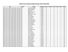 2016 Leaf Lumber Kings Hockey Final Checklist