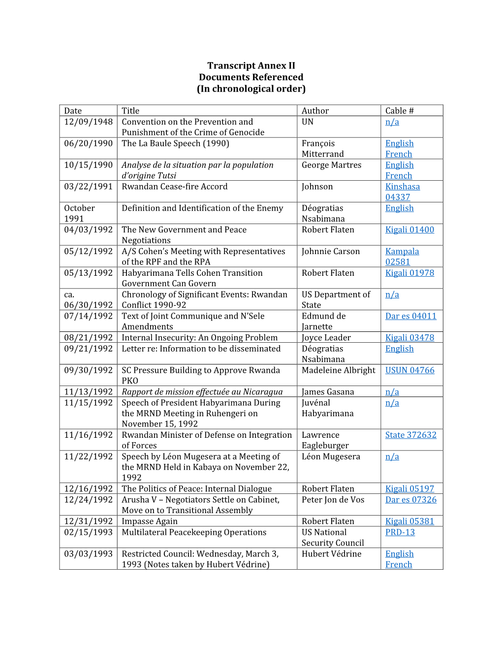 Annex II: Documents Referenced