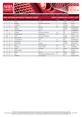 ARIA AUSTRALIAN ARTIST SINGLES CHART WEEK COMMENCING 22 MAY, 2017 TW LW TI HP TITLE Artist CERTIFIED COMPANY CAT NO