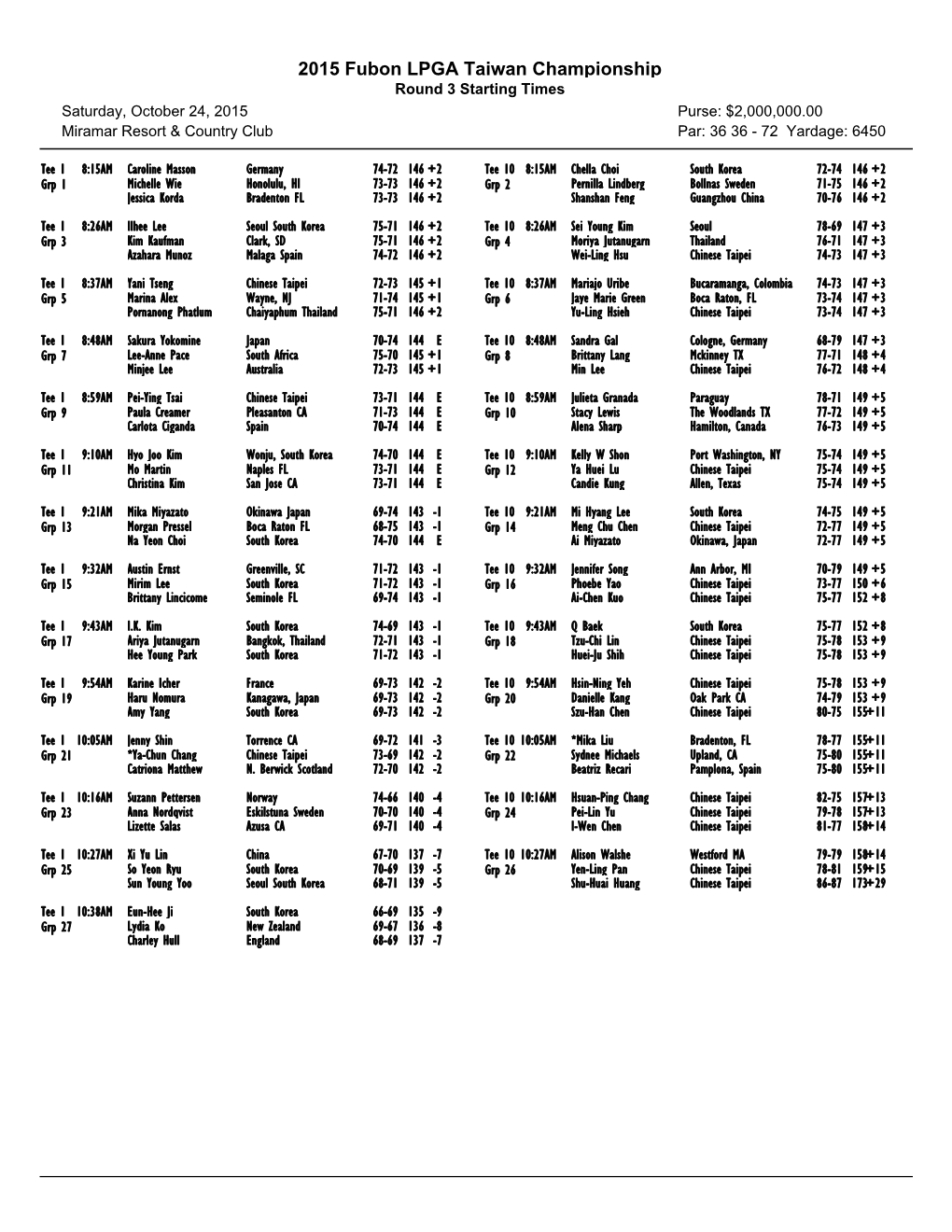 2015 Fubon LPGA Taiwan Championship Round 3 Starting Times Saturday, October 24, 2015 Purse: $2,000,000.00 Miramar Resort & Country Club Par: 36 36 - 72 Yardage: 6450