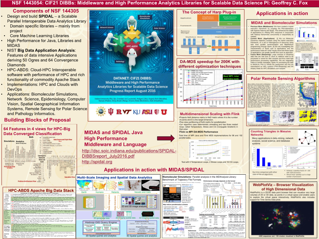 NSF 1443054: CIF21 Dibbs: Middleware and High Performance Analytics Libraries for Scalable Data Science PI: Geoffrey C