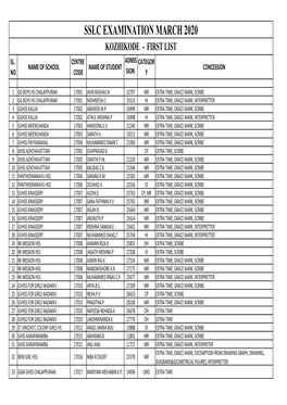 33 SSLC First List Kozhikode