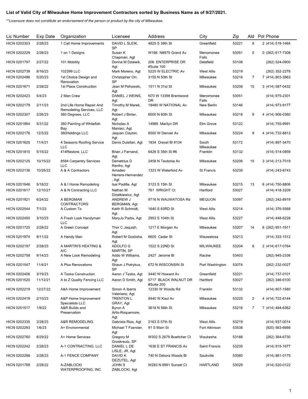 List of Valid City of Milwaukee Home Improvement Contractors Sorted by Business Name As of 9/27/2021