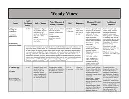 Woody Vines Chart