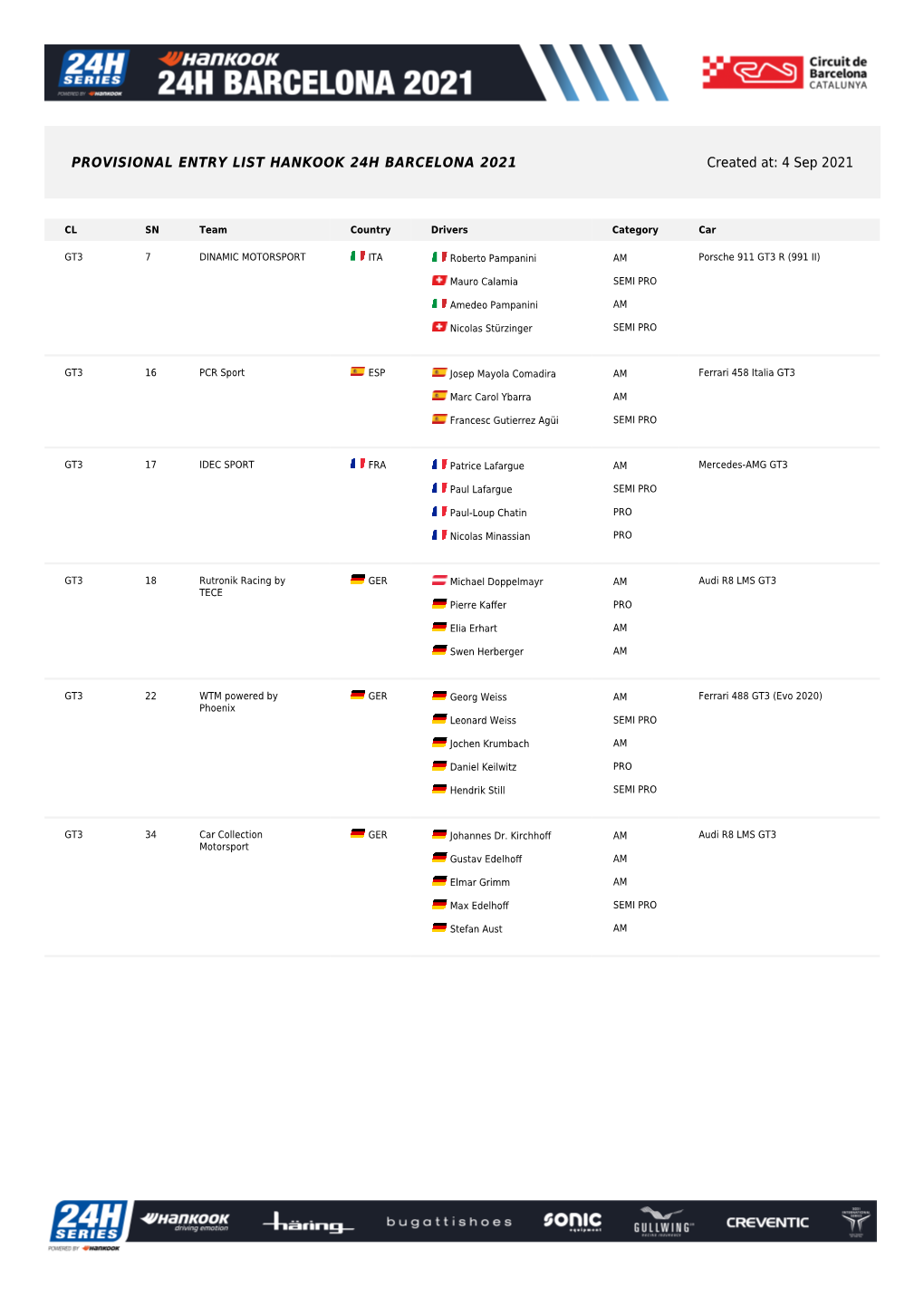 PROVISIONAL ENTRY LIST HANKOOK 24H BARCELONA 2021 Created At: 4 Sep 2021