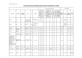 Liste Des Operateurs Funeraires Habilites Dans Le Departement De L'ariege