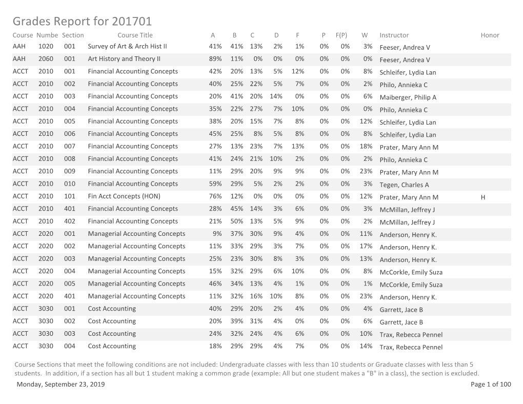 Grades Report for 201701