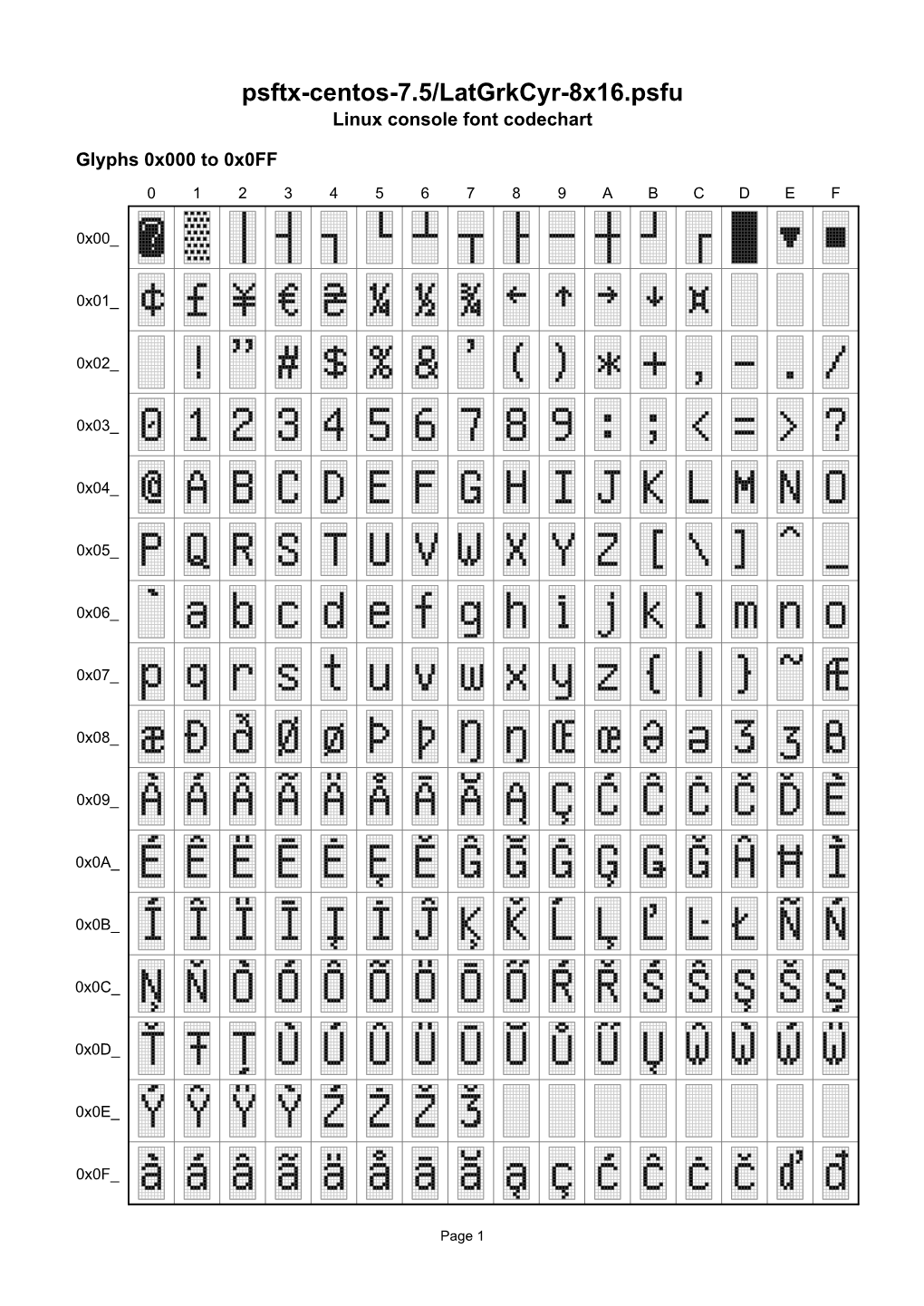 Psftx-Centos-7.5/Latgrkcyr-8X16.Psfu Linux Console Font Codechart