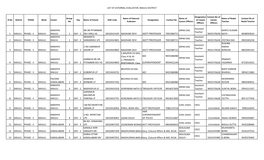 List of External Evaluator, Majuli District